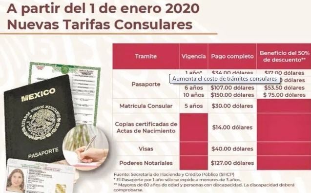 Subirán Los Costos Del Pasaporte Mexicano Y Otros Trámites En 2020 El Grillo 7230