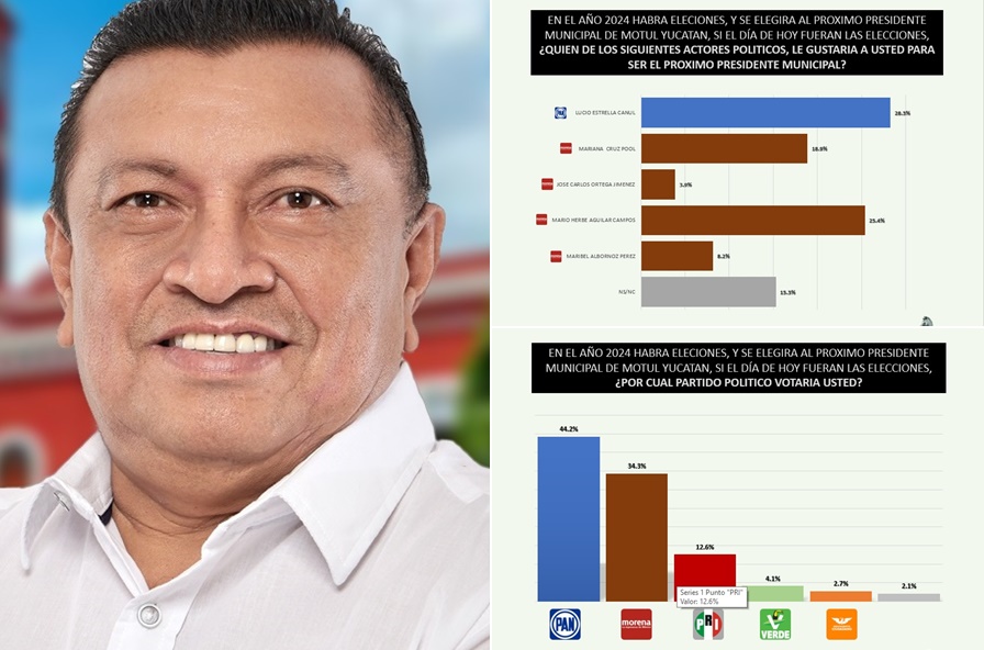 LUCIO MOTL