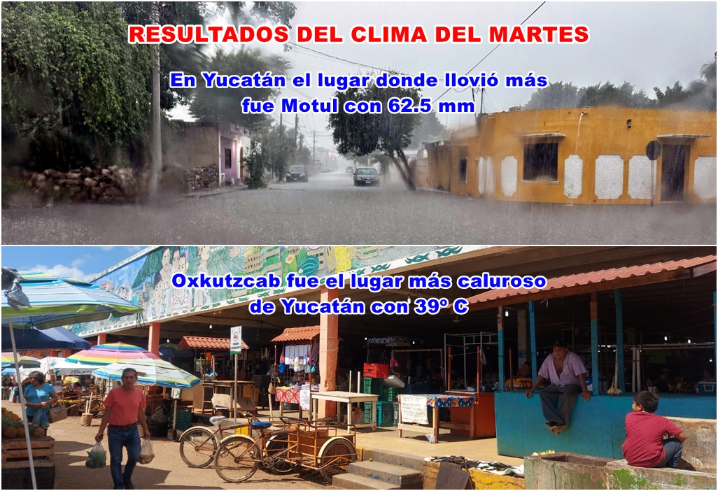 Lluvia fuerte en Motul (62.5 mm) y temperatura máxima de 39º en ‘Ox’